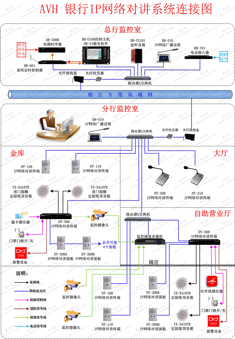 AVH (sh)IPW(wng)j(lu)v